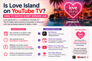 YouTube Premium vs YouTube TV