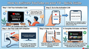 youtube tv problems today